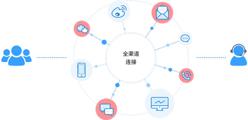 智能在线客服系统 连接全渠道 图标