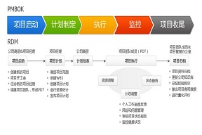 亿嘉和科技股份有限公司售后管理系统启动二期需求