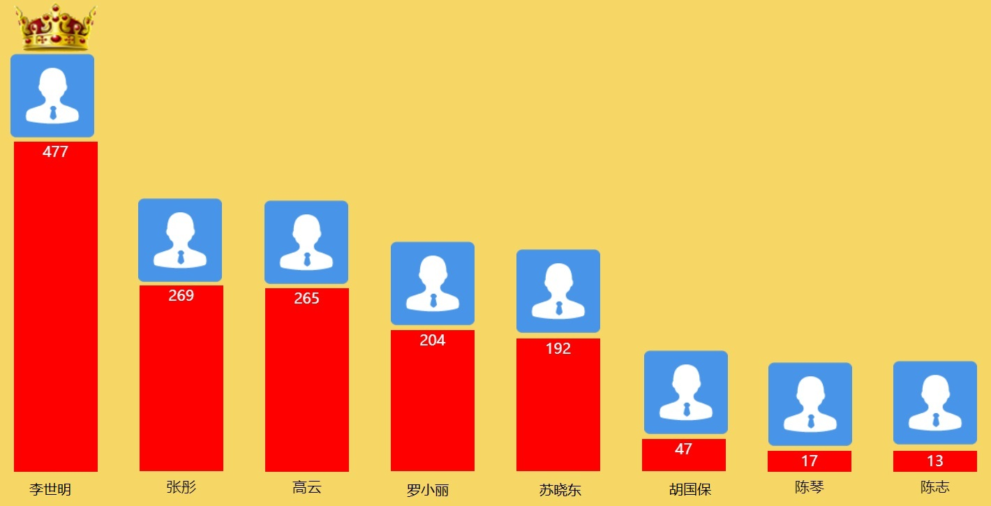 积分排名 积分排名
