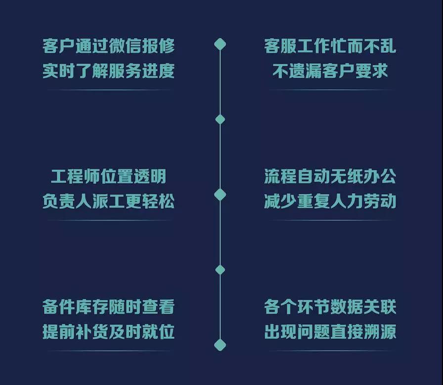 售后服务管理系统