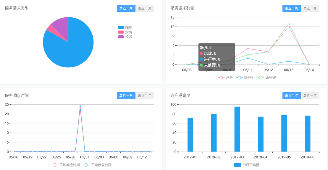 售后管理软件