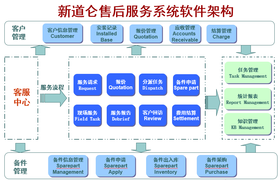 系统架构.jpg