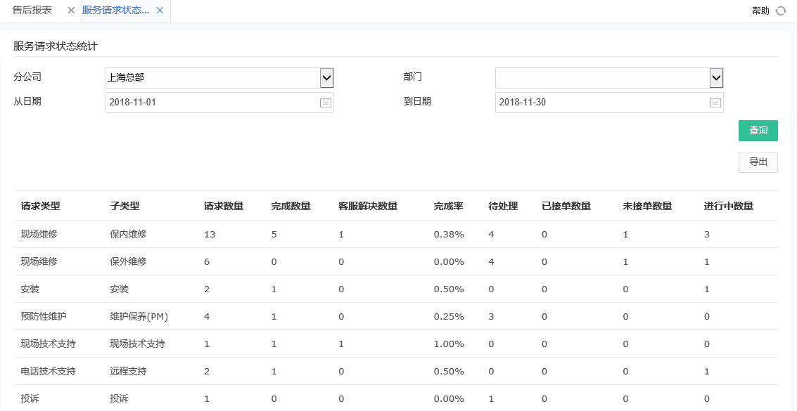 服务请求状态统计 服务请求状态统计.png