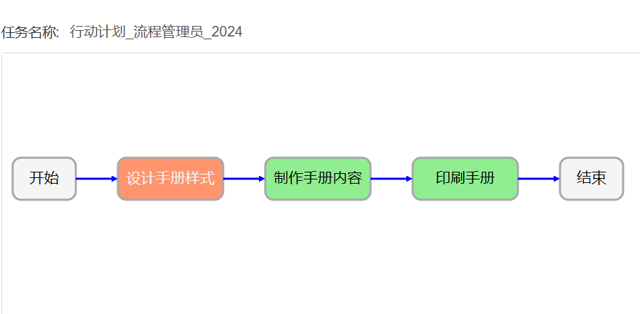 全胜战略管理系统_上海新道仑信息科技有限公司