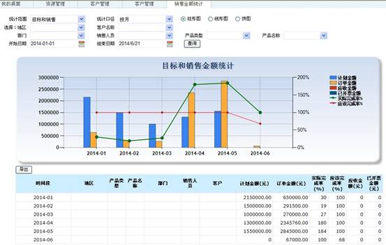 说明: salesStatistics1